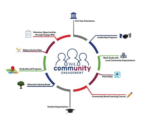 Community Engagement Solutions